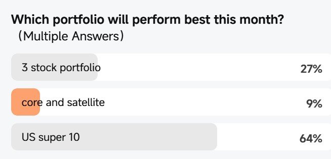 Moofolio Vision——投票结果出炉
