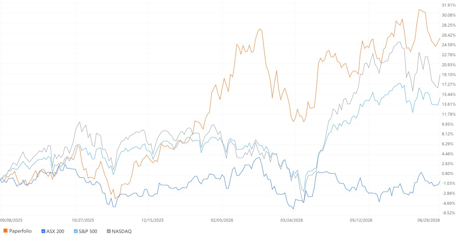 3 stock portfolio (orange line) beats the market