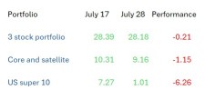 Moofolio Vision – アメリカの悪夢は続く