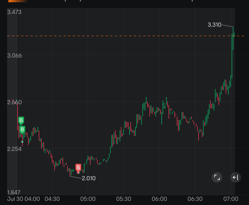 $IMNN.US$ why only me ? why 😭😭😭