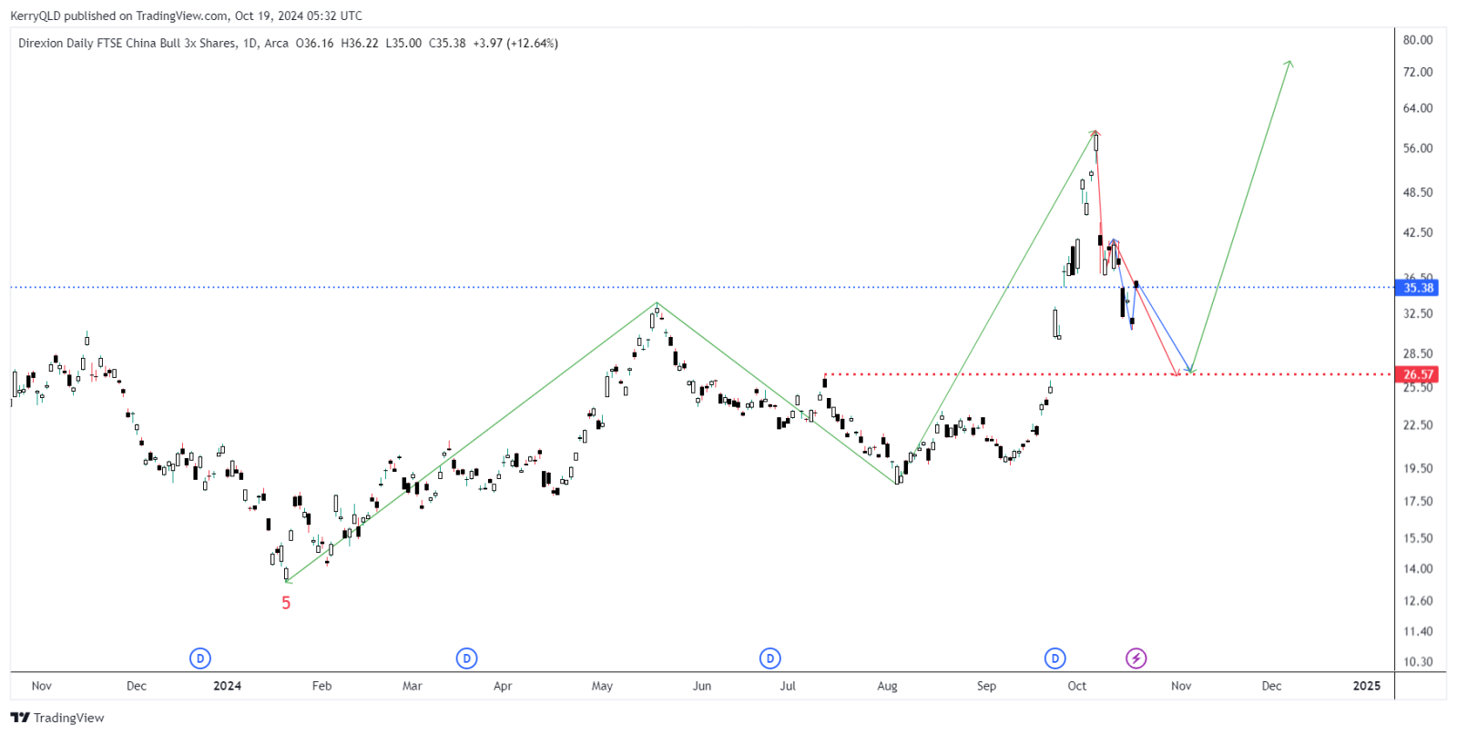 YINN - RADY FOR REBOUND.