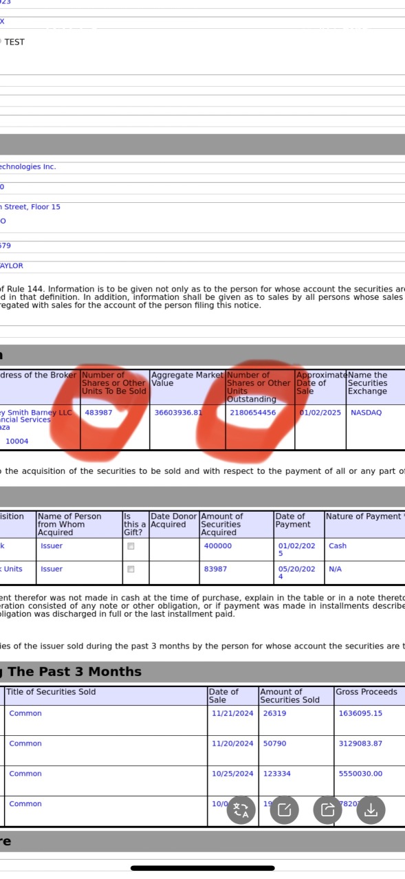 Insiders sold a TINY bit of the shares they still hold! Nothing to worry about.