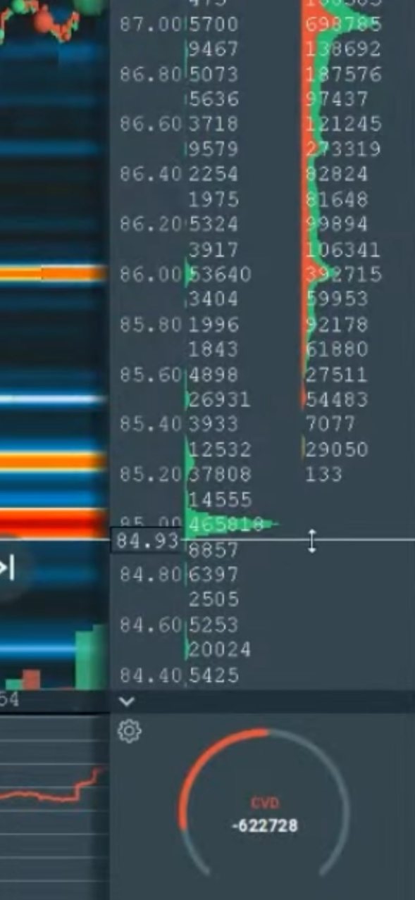 FYI bookmap, 465k orders at $85