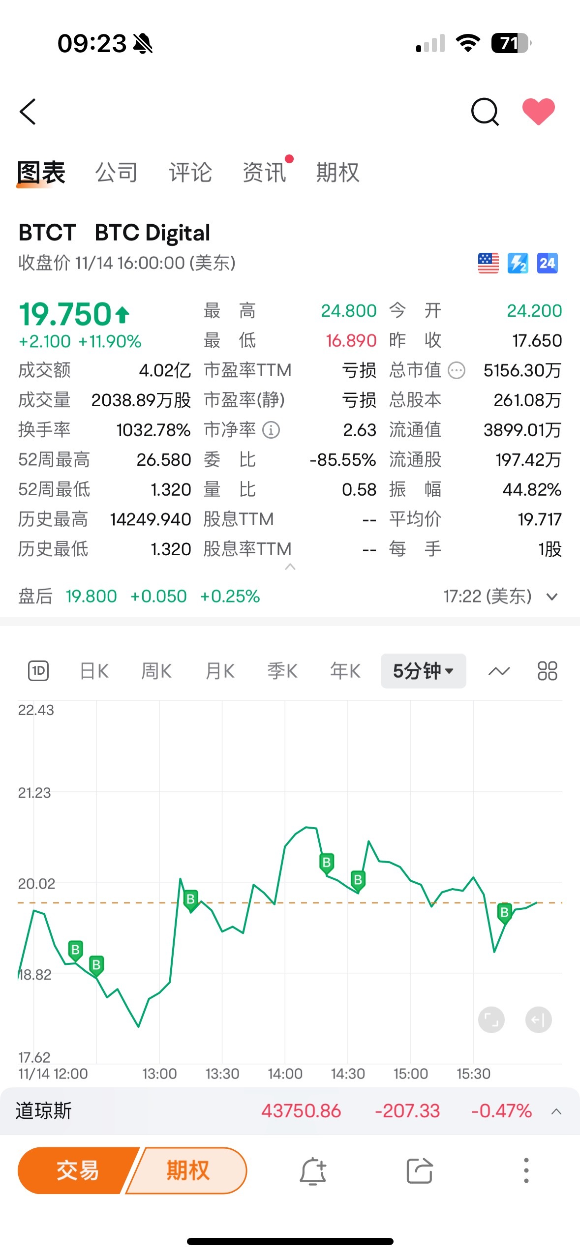 今天重回24，一往无前