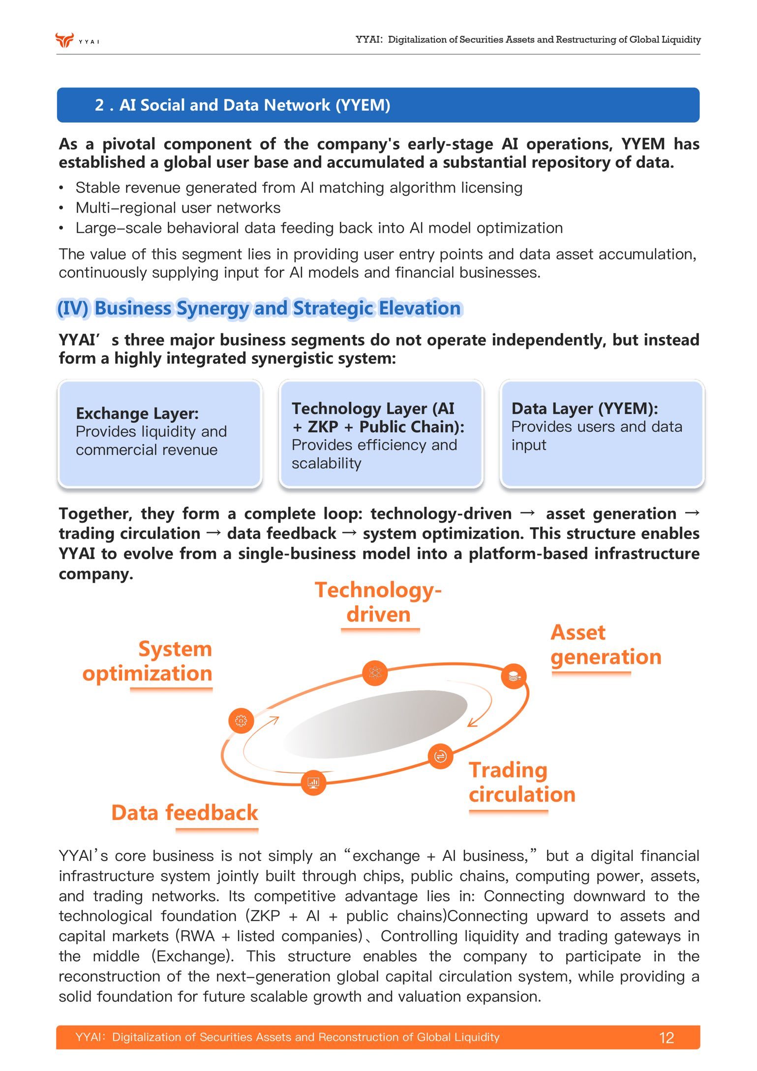$AiRWA (YYAI.US)$ 他們發佈了YYAI的藍皮書