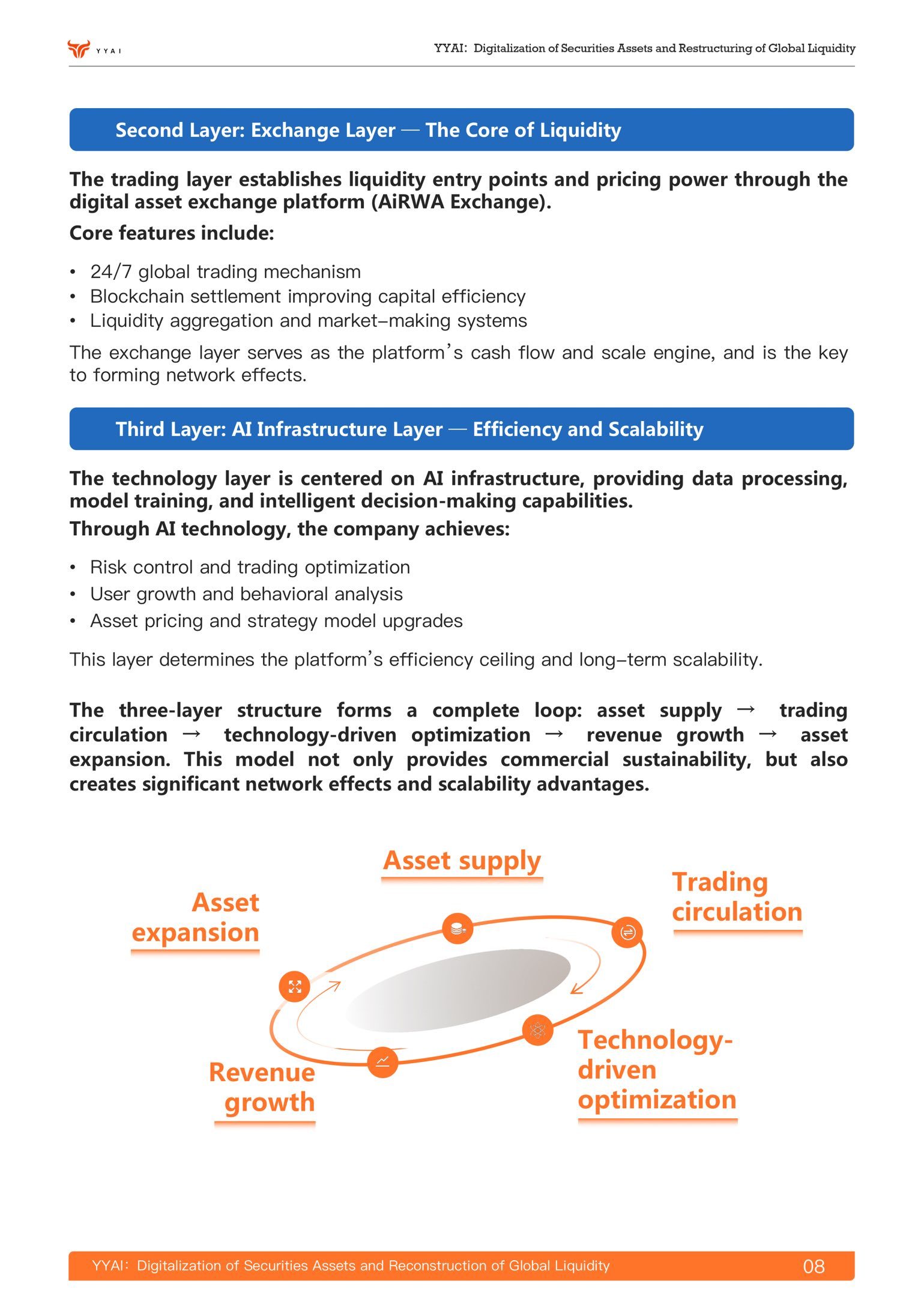 $AiRWA (YYAI.US)$ 他們發佈了YYAI的藍皮書