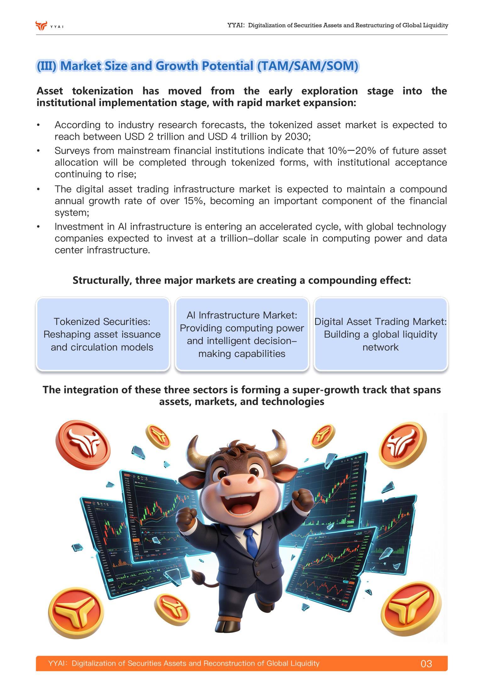 $AiRWA (YYAI.US)$ 他們發佈了YYAI的藍皮書