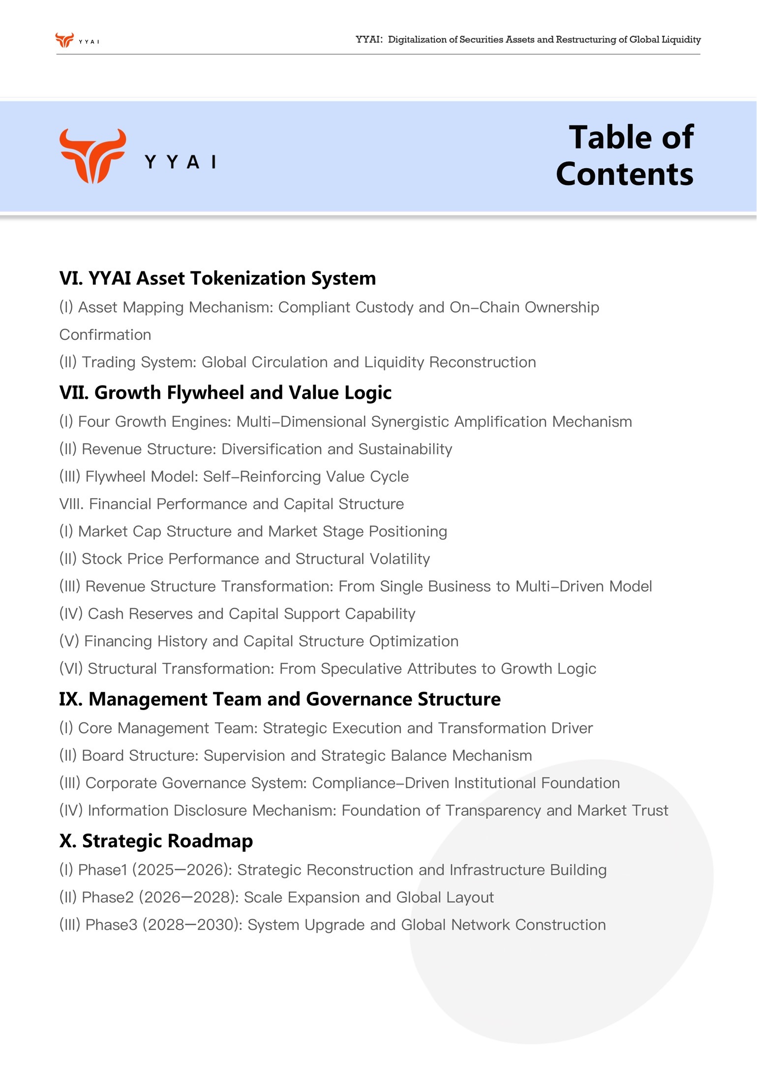 $AiRWA (YYAI.US)$ 他們發佈了YYAI的藍皮書