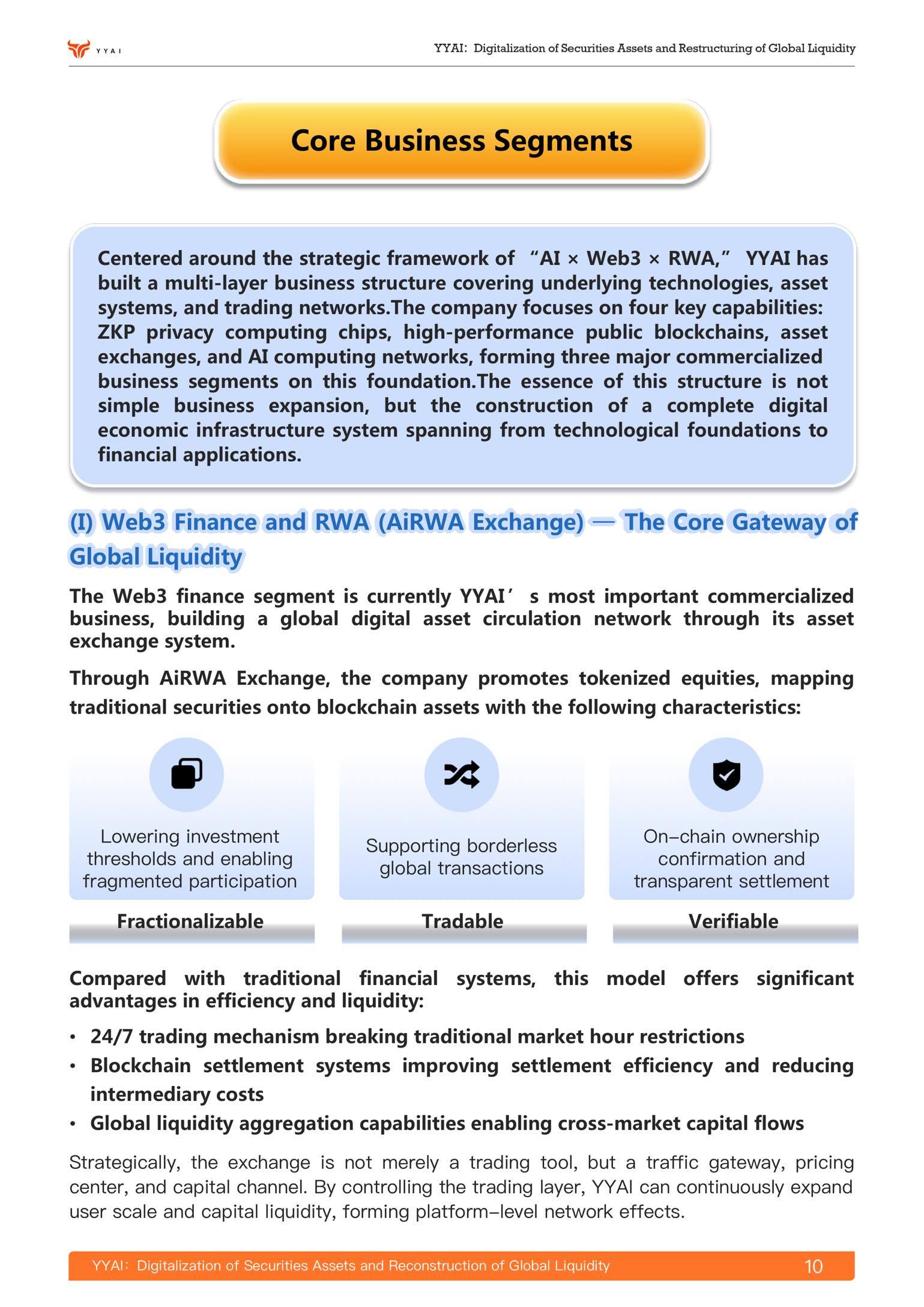 $AiRWA (YYAI.US)$ 他們發佈了YYAI的藍皮書
