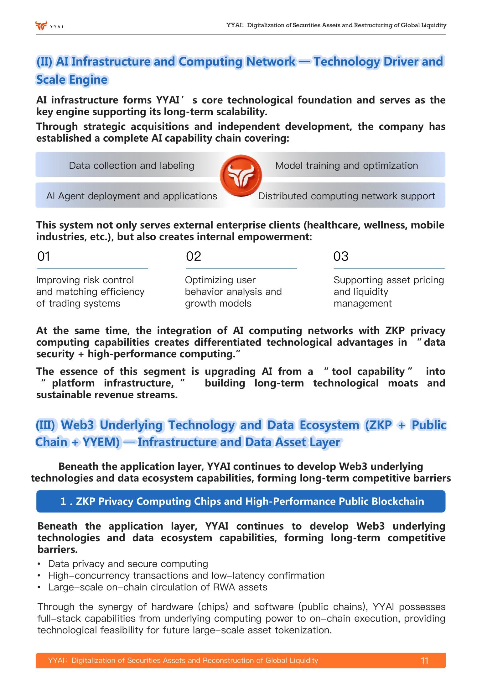 $AiRWA (YYAI.US)$ 他們發佈了YYAI的藍皮書