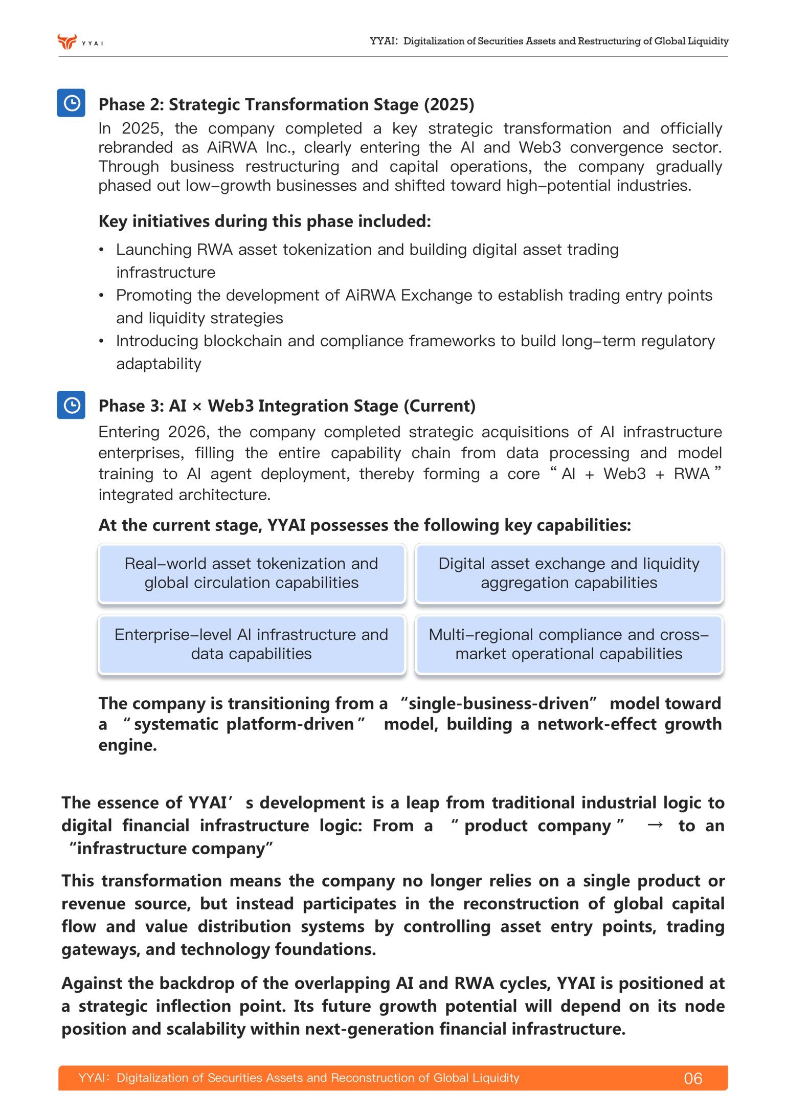 $AiRWA (YYAI.US)$ 他們發佈了YYAI的藍皮書