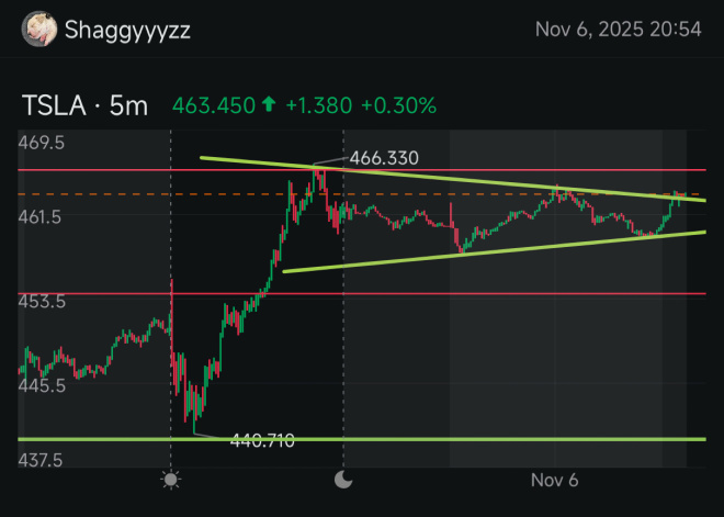 今天從這裏開始有26美元的波動