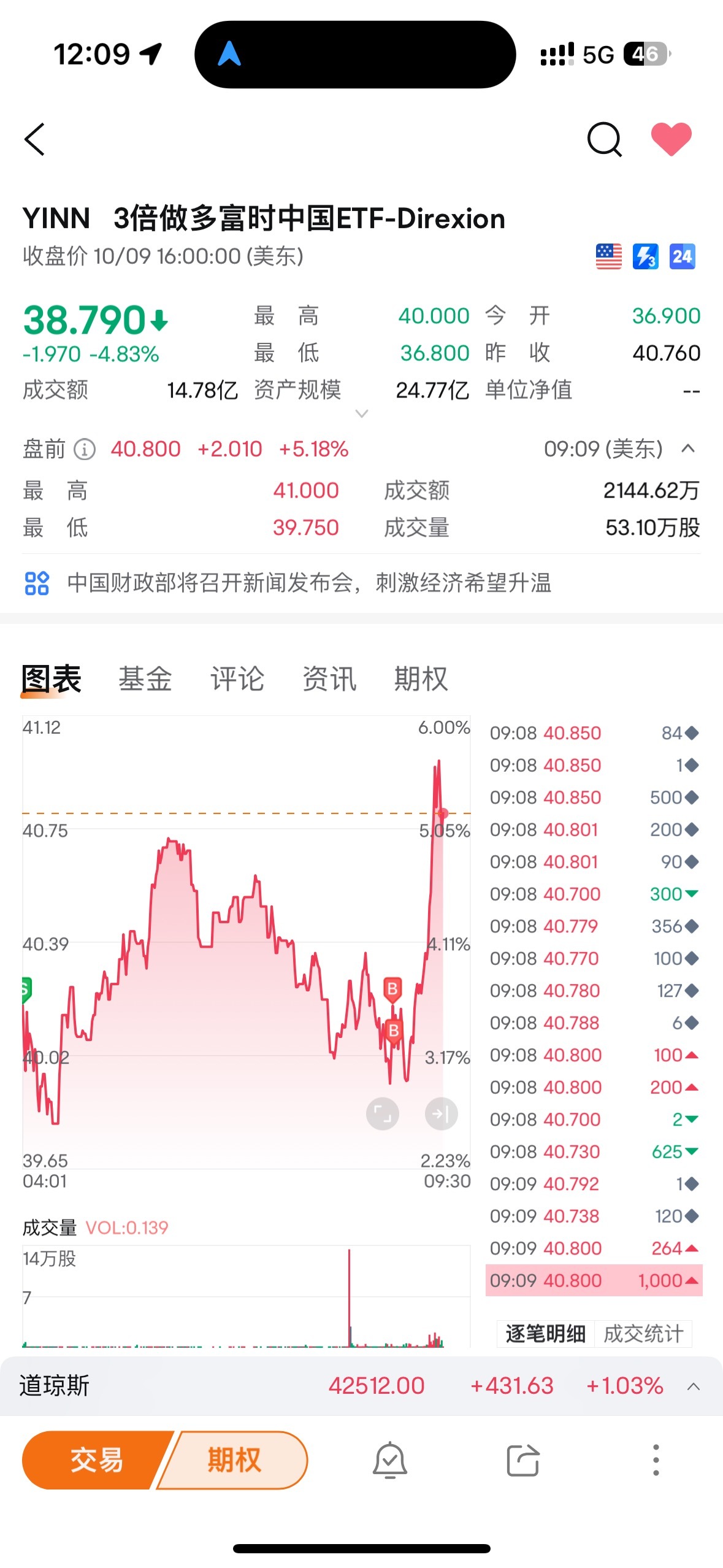 $Direxion デイリー FTSE中国株 ブル 3倍 ETF (YINN.US)$ 買うことを恐れず、恐れて買わない