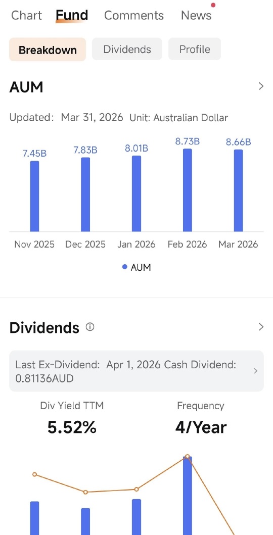 澳洲選ETF不焦慮！運用AI開啓給娃的永久組合 📊
