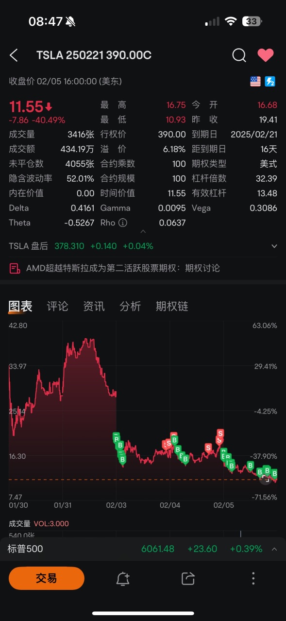 特斯ラの熱狂的な追い風