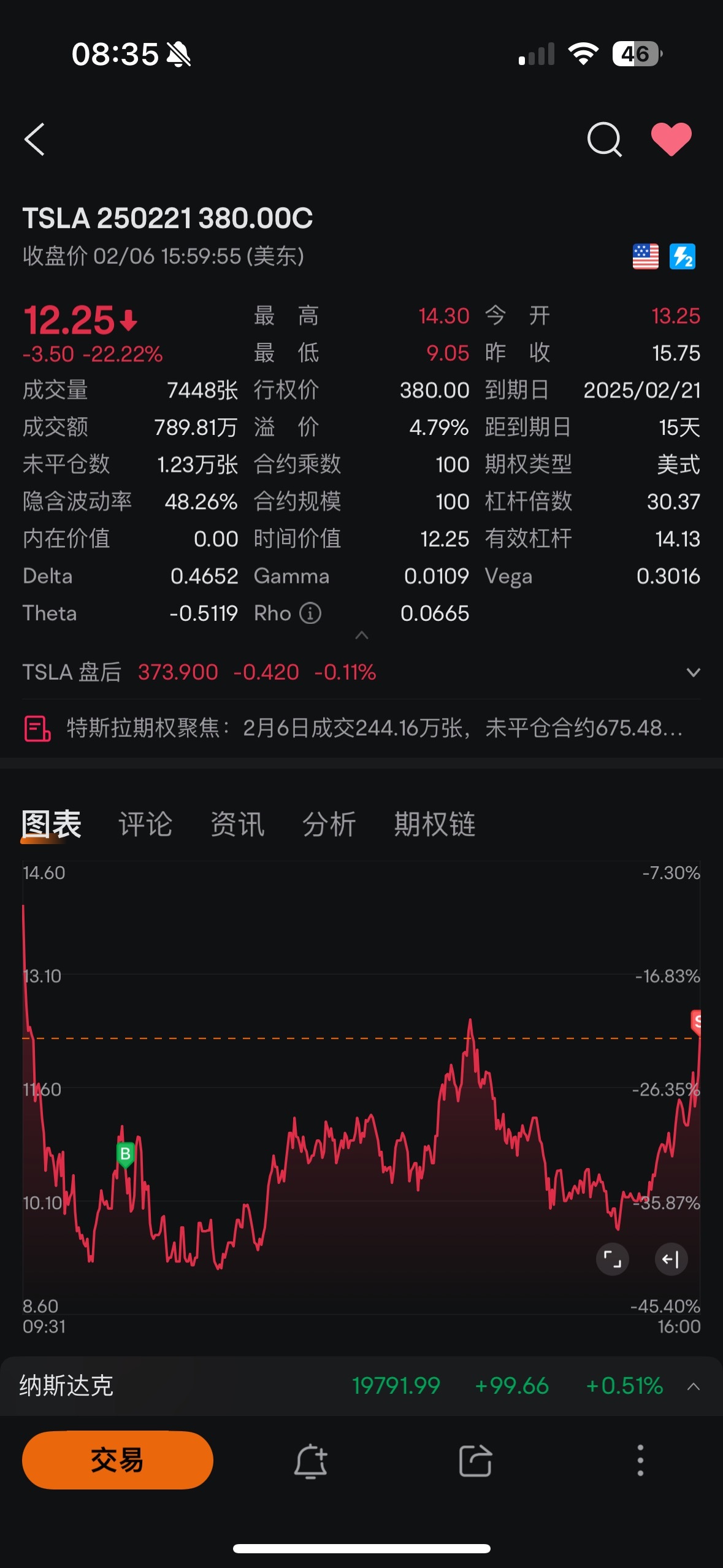 希望这次对mrvl和亚马逊的判断正确