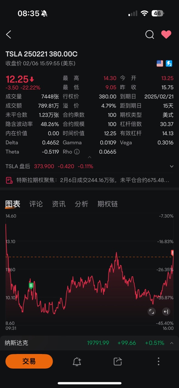 希望這次對mrvl和亞馬遜的判斷正確