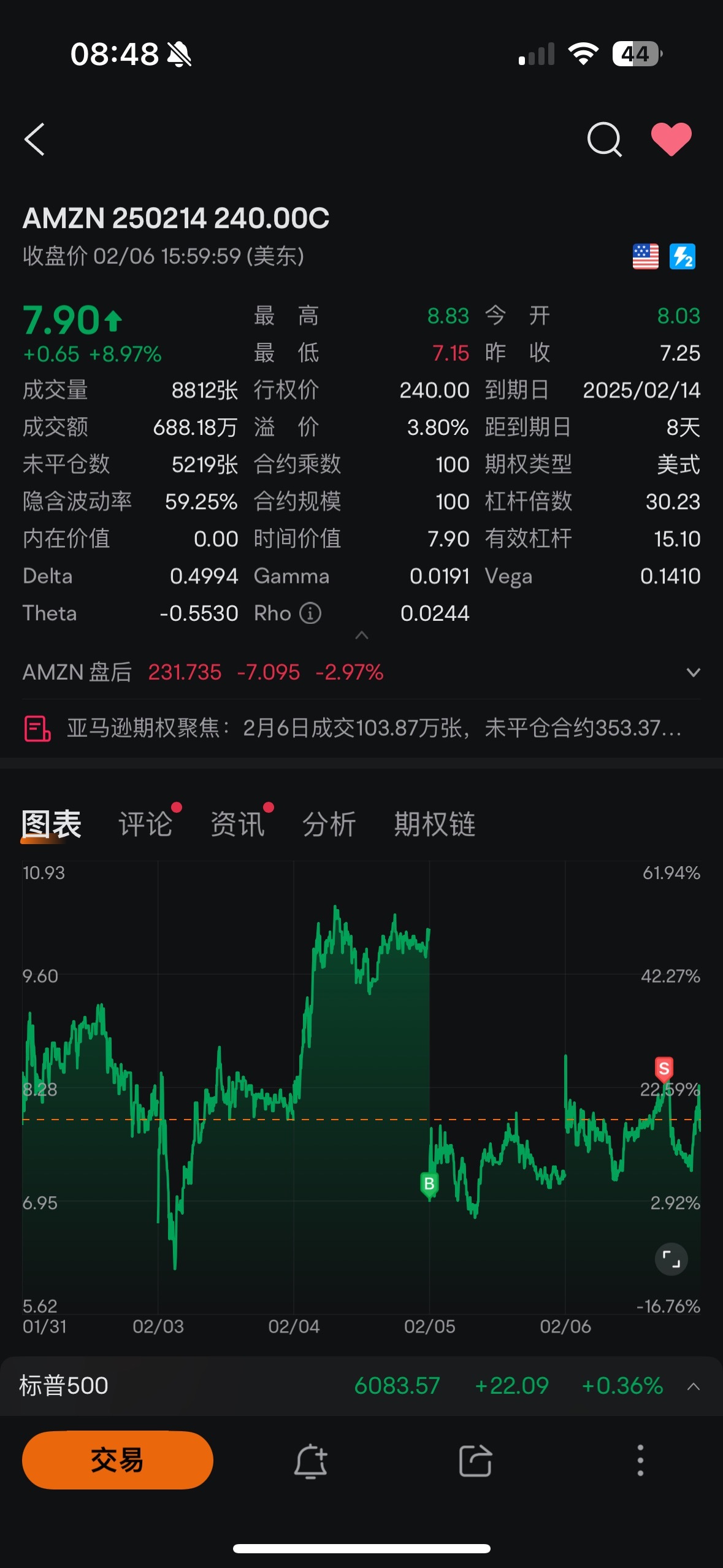 希望这次对mrvl和亚马逊的判断正确