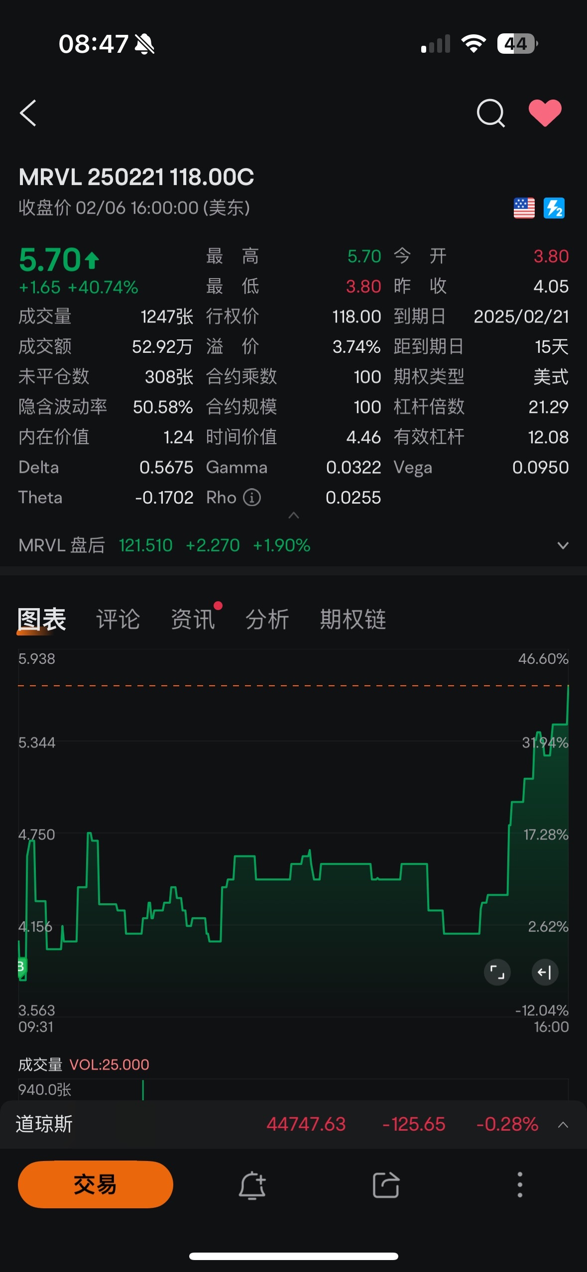 希望这次对mrvl和亚马逊的判断正确