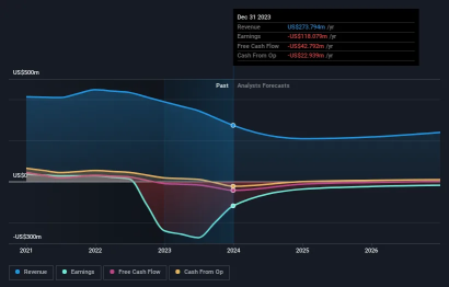 Should You Investigate Appen Limited At AU$0.80?