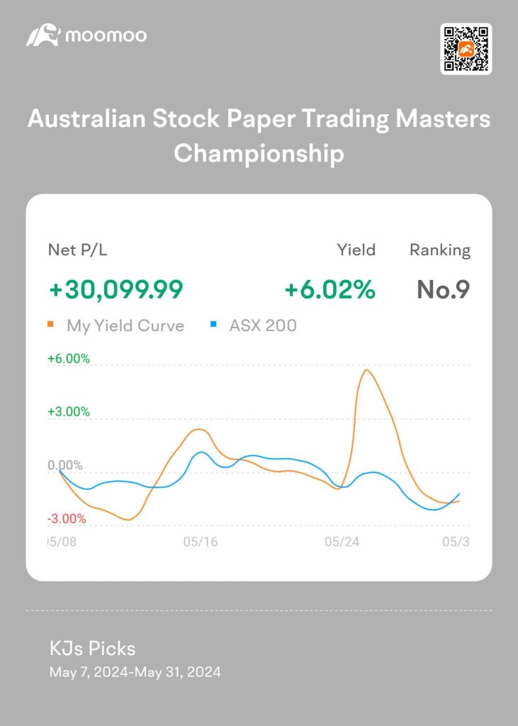 My Trading Journey: How i Made 30K AUD in a month