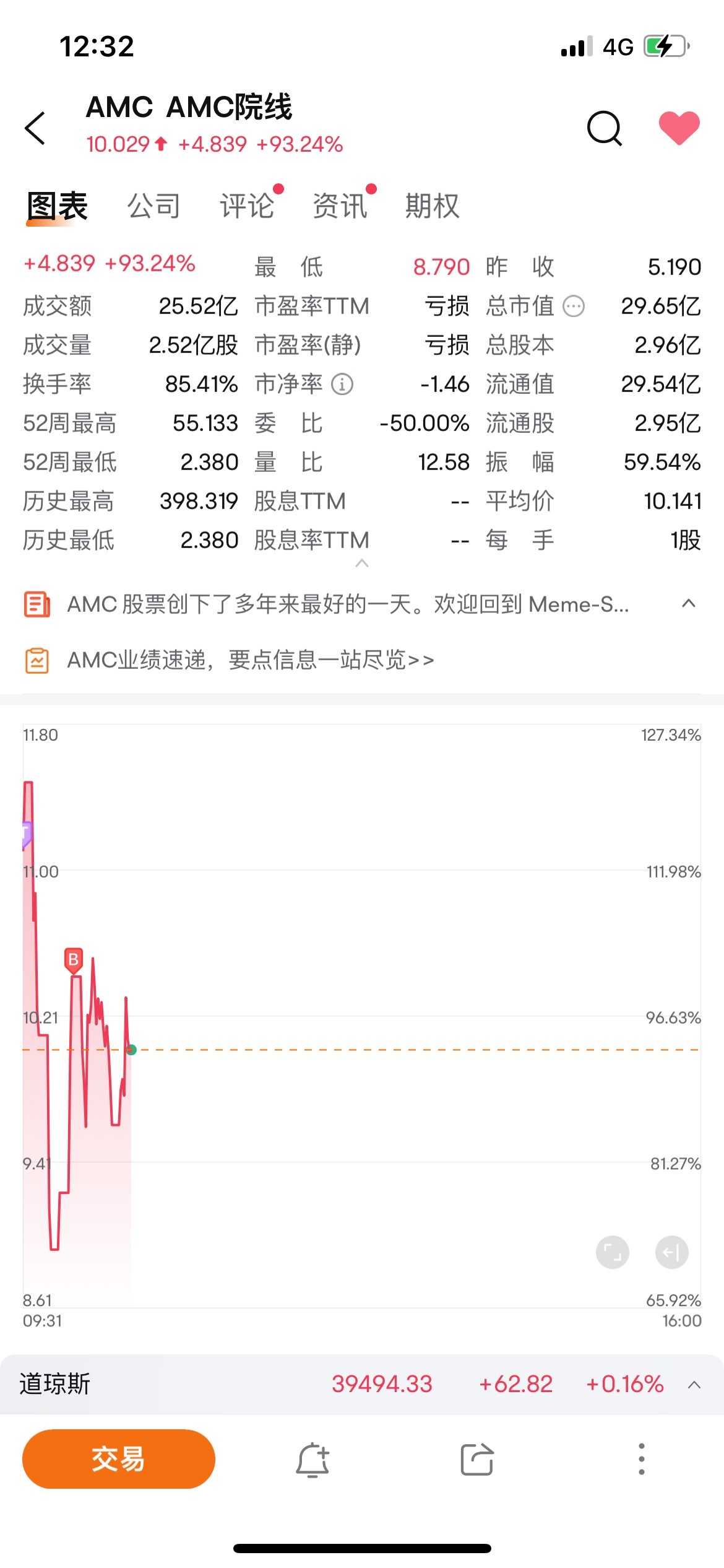 $AMC院線 (AMC.US)$ 我在買