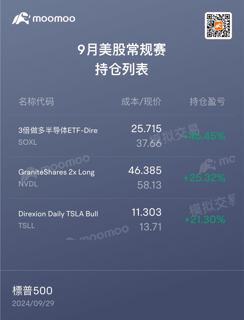 模拟交易复盘：我通过做多杠杆ETF做到本月收益率47%