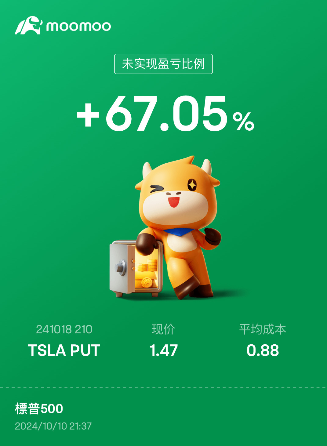 $Tesla (TSLA.US)$ bearish win today