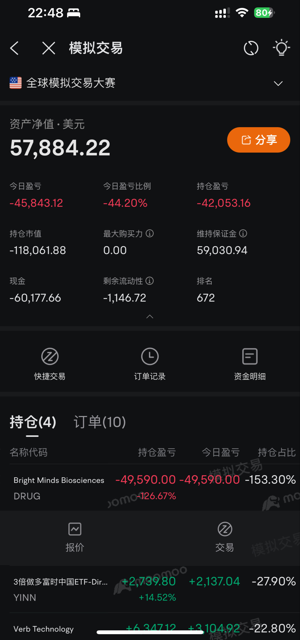 爆仓😹 - moomoo 社区