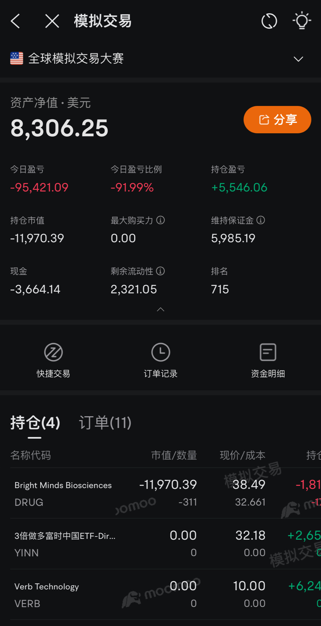 爆仓😹 - moomoo 社区