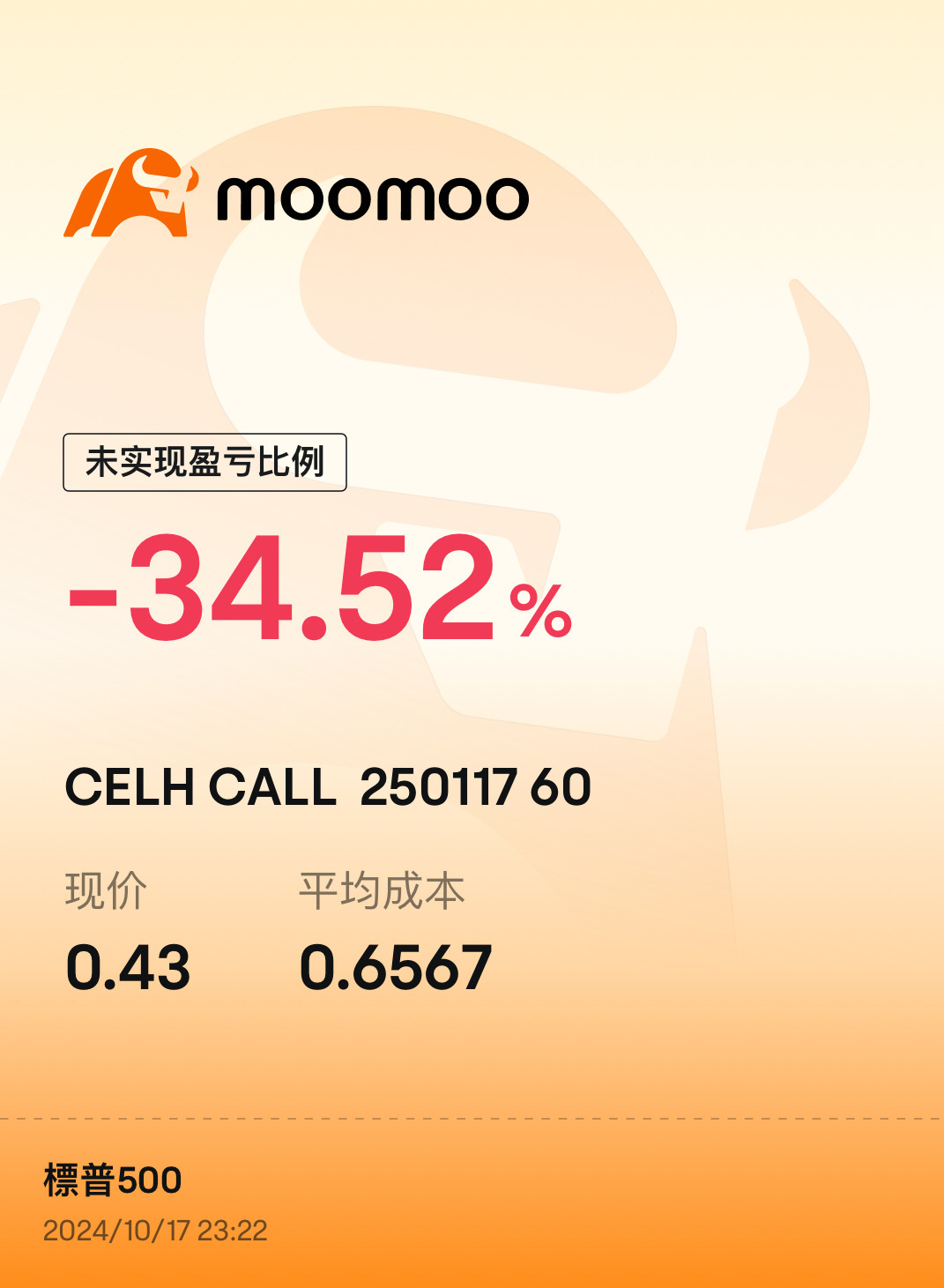 $セルシウス・ホールディングス (CELH.US)$ もう幸せな日々はありません