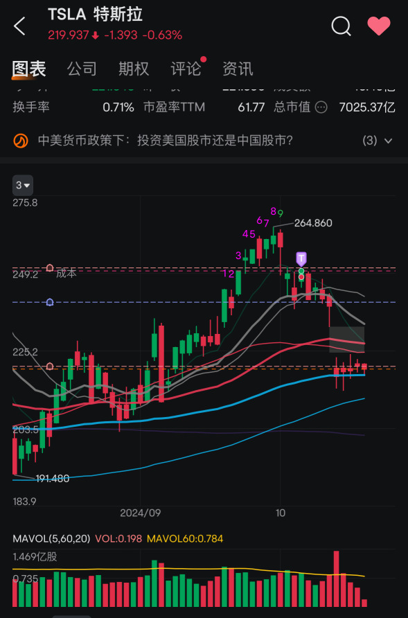 做空特斯拉