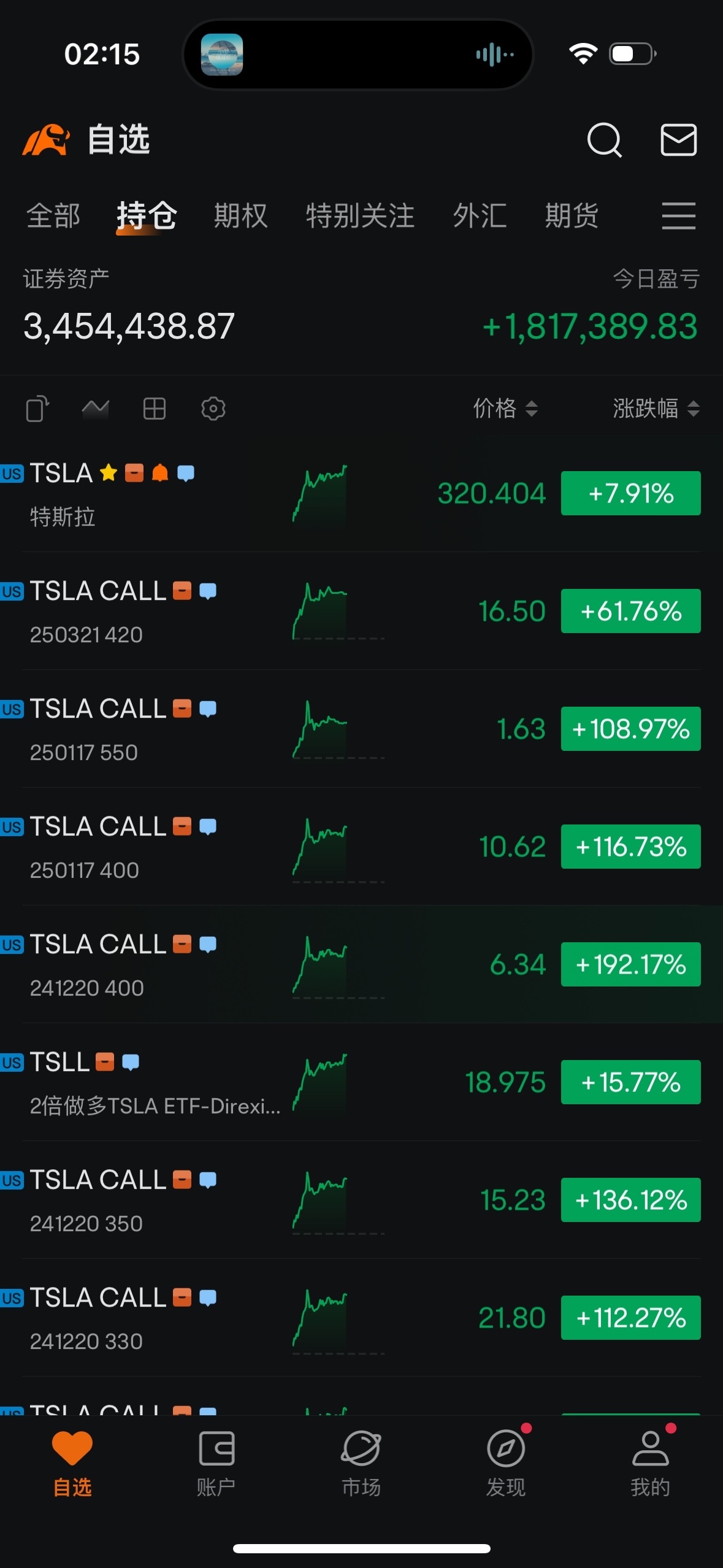 $Tesla (TSLA.US)$ Made money, so happy.