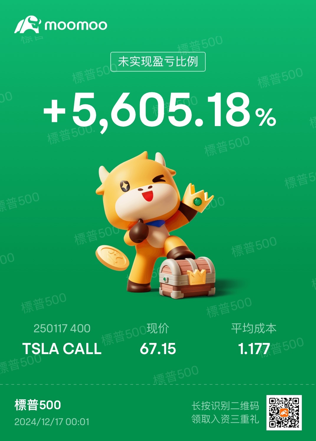 $特斯拉 (TSLA.US)$ [衰]還在漲？