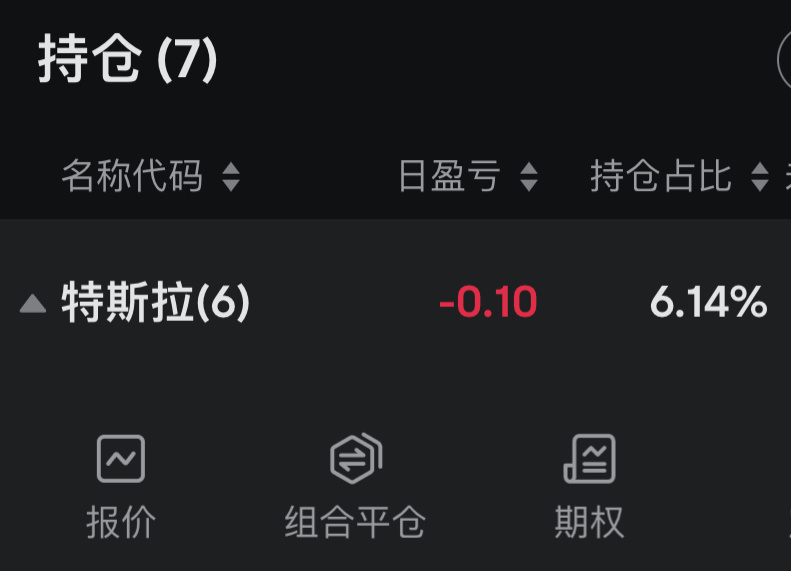$特斯拉 (TSLA.US)$$比特幣 (BTC.CC)$$標普500指數ETF-SPDR (SPY.US)$  現在是回調期間，跌一點買一點，分批開倉，沒有人能買在最低點。我認爲川普上任之前美股的股價可能會慣性回撤到EMA60d，更極端的話，可能跌穿EMA120d，我們做好最壞的打算吧，在市場不好的時候不要被情緒影響智商。他上任之後希望就能慢慢向好了。 去年我的YTD成績。 特斯拉的話，短期因爲股價漲的太多了，修整是市場規律。 川普就職，特斯拉會繼續漲嗎？ 我認爲會的，希望這五天調整一下，然後川普上任後股價可能繼續向上挑戰500美元。當然，也不排除繼續大跌的可能性——跌到300以下，那就要重新評估一下了。當然，長期來看，到3萬億美元的市值是肯定的（股價$945），拿得住正股就是贏家。 目前短期均線趨勢爲空頭排列，我暫無太多做多倉位。等趨勢向好時，我會加倉做多。 現在倉位不大 業績之前如果股價跌到340-350，我會買一點Call。期權可以以小博大，正股佔用資金，所以我用期權，當然新手謹慎嘗試期權，因爲你需要先學習它的基礎知識，否則你會獲得一個虧損100%的倉位[禿頭]。 我覺得...