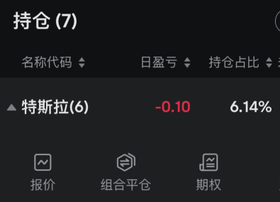 離川普上臺只有7天了~