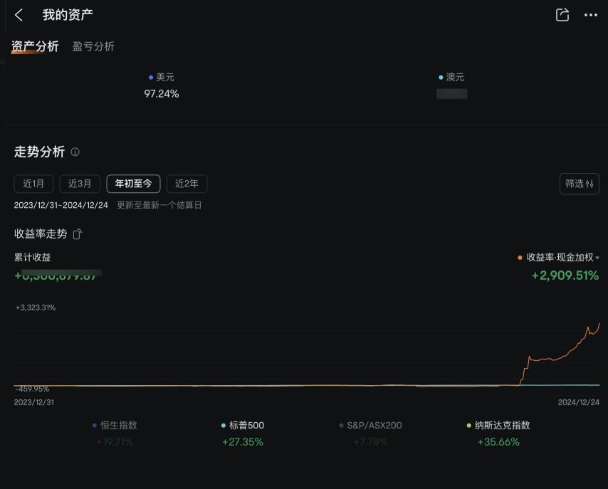 離川普上臺只有7天了~