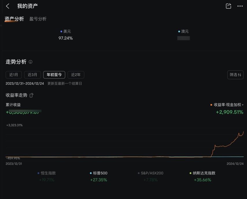 离川普上台只有7天了～