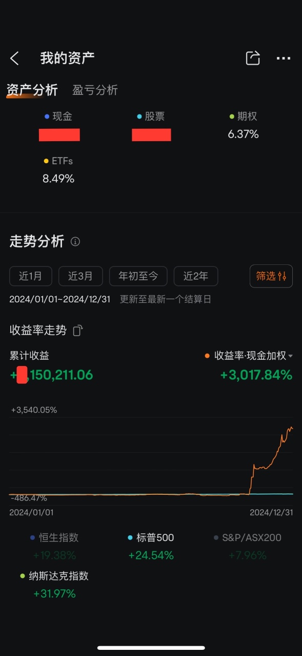 3017%😂好夸张