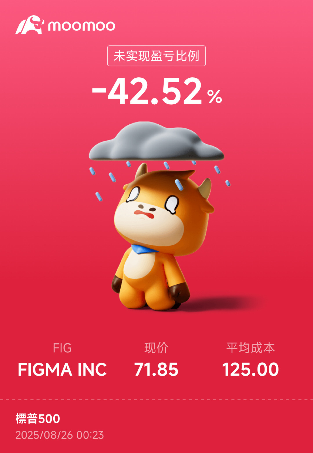 $Figma Inc (FIG.US)$[色][色] 真好