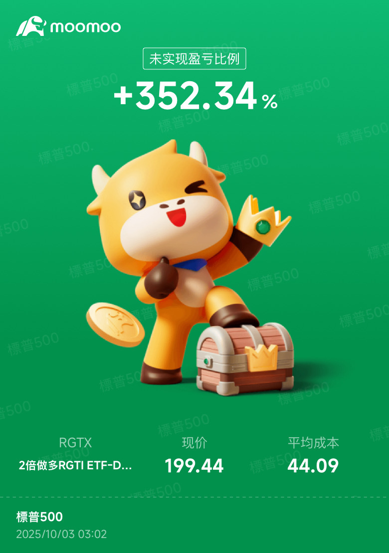 $2倍做多RGTI ETF-Defiance (RGTX.US)$