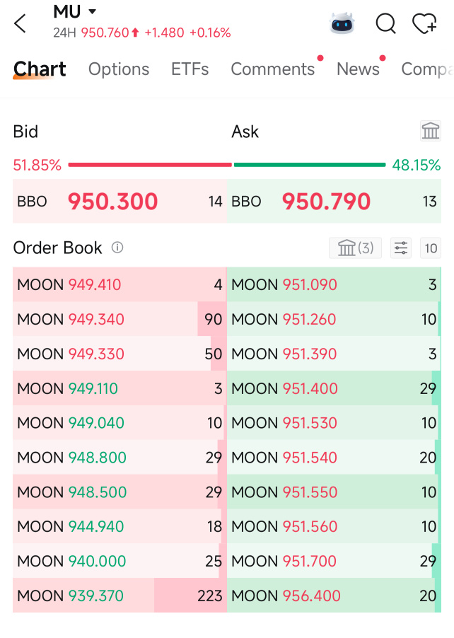Scalper's Diary: MU Is Too Wide to Scalp but Too Good to Ignore