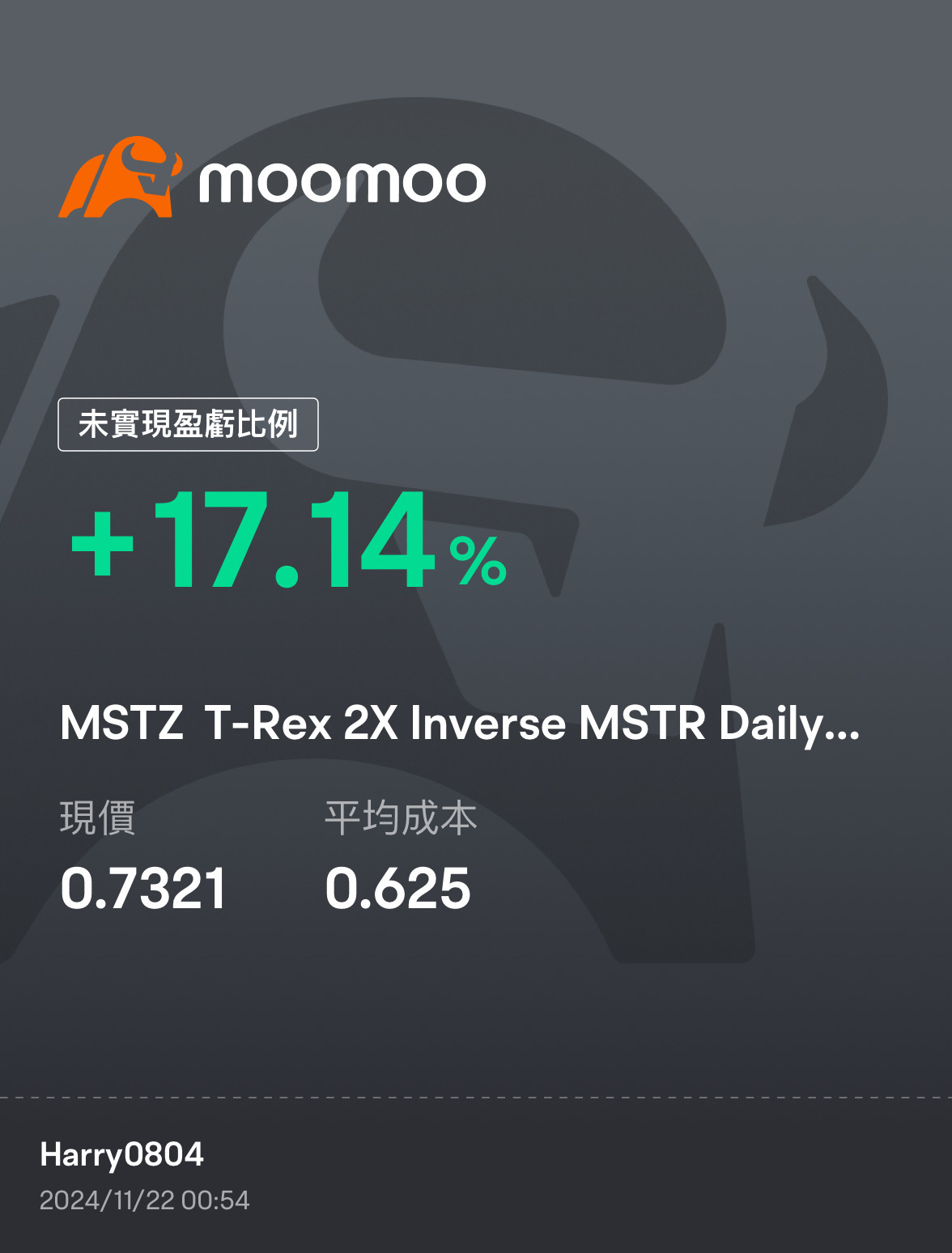 $MicroStrategy (MSTR.US)$ 空单 吃饱饱