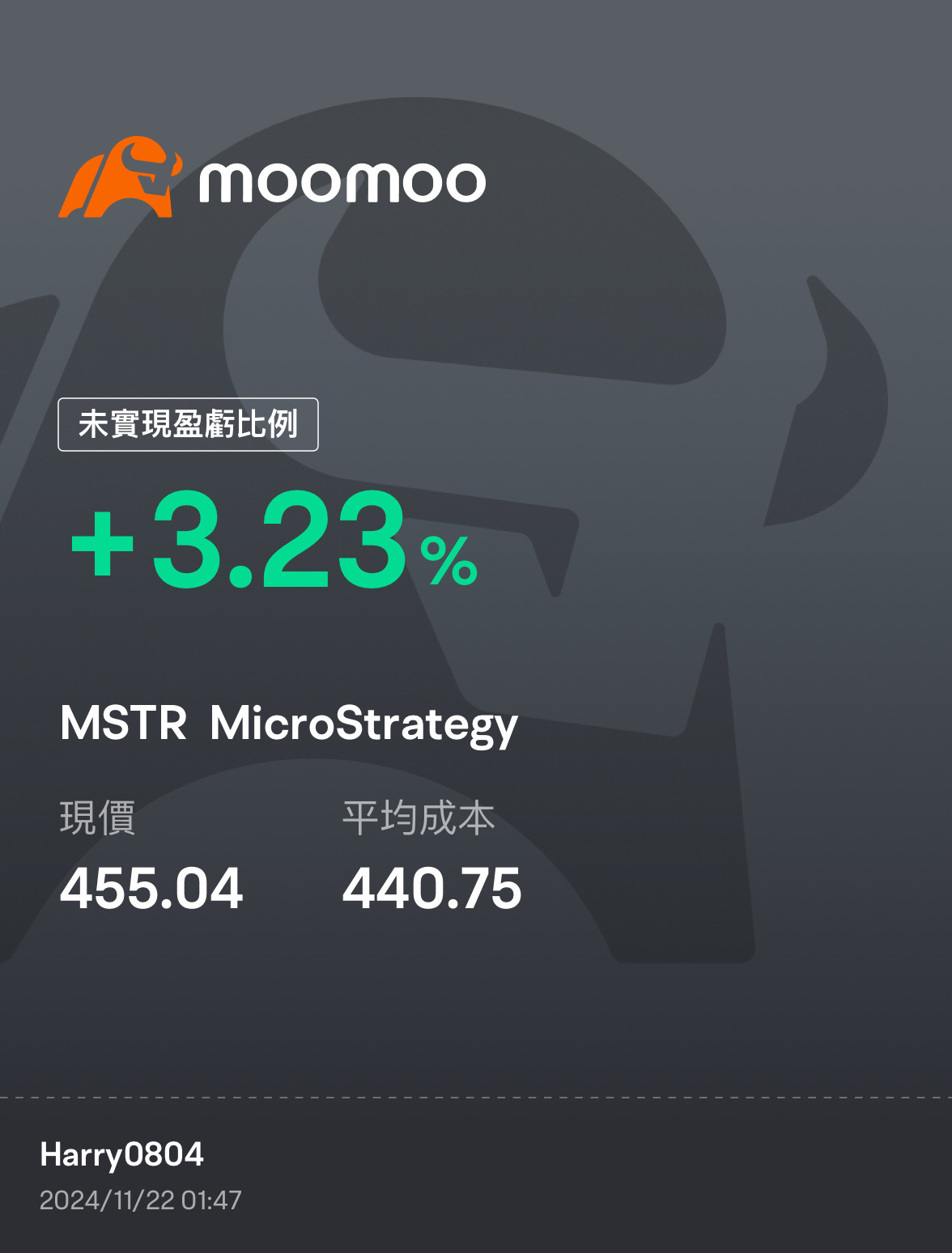 $MicroStrategy (MSTR.US)$ 改做多