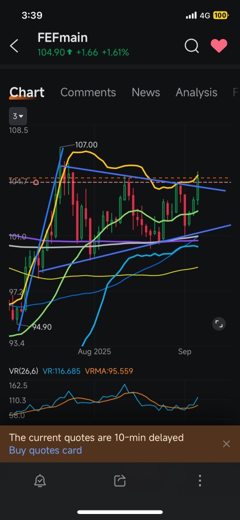 SG鉄鉱石先物(2607)のリアルタイムチャート - moomoo証券