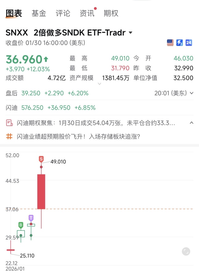 感謝盤前交易