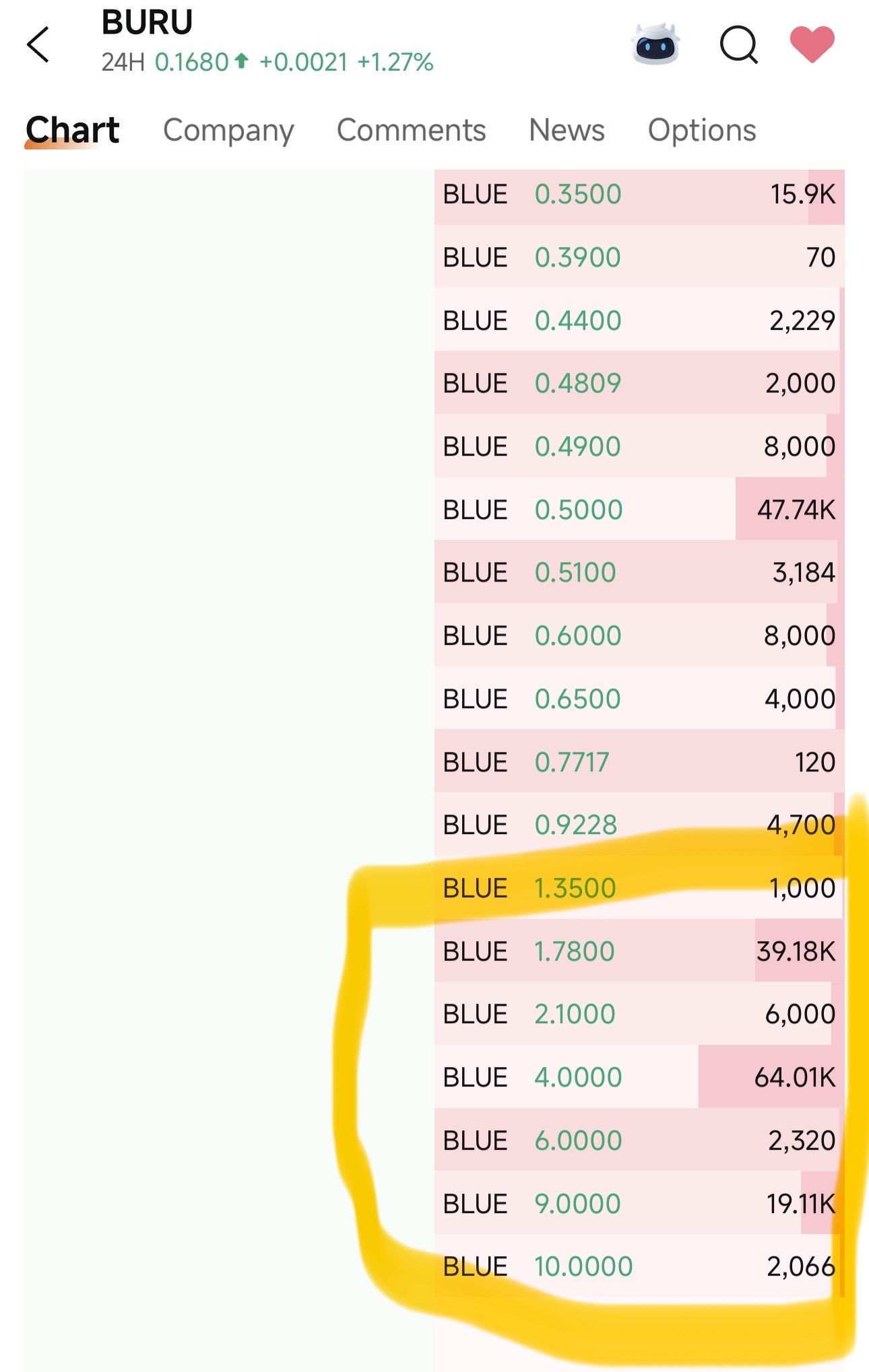 $Nuburu (BURU.US)$ 這些人是誰？看起來很有希望！！