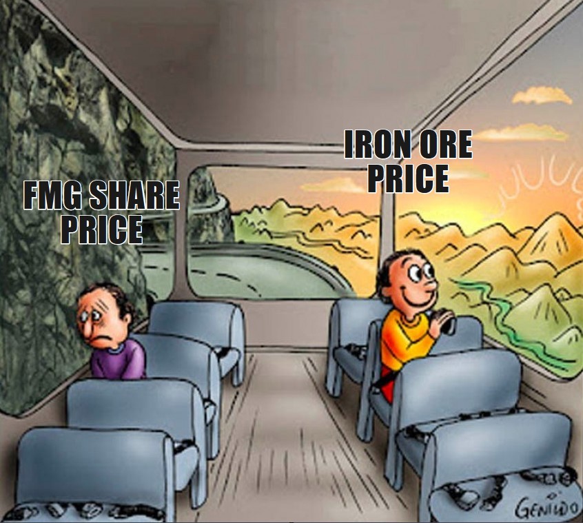 I'm both😑 $Fortescue Ltd (FMG.AU)$ IF.. IO over $125 by January = $FMG may test $30 again What you think fmg will get to this time?