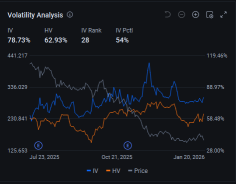 Wow, this drop is actually different. 📉