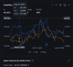 Wow, this drop is actually different. 📉